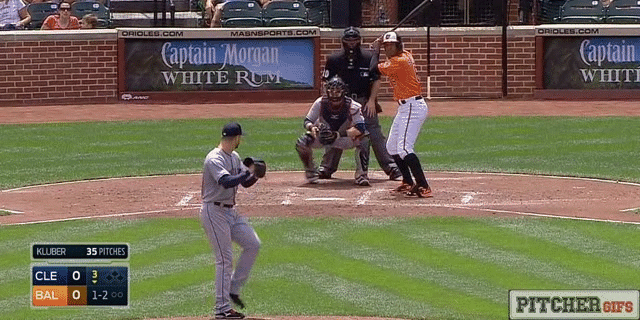 Corey Kluber curveball