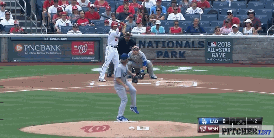 Zack Greinke pitching mechanics gif