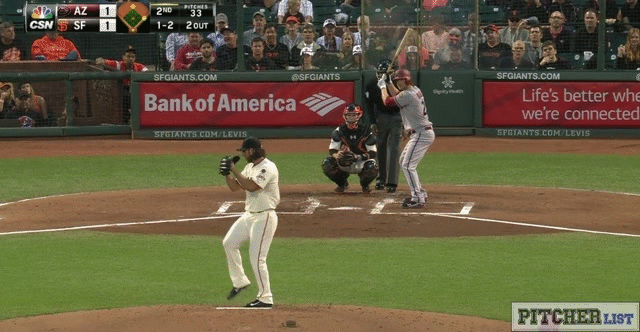 Madison Bumgarner pitching mechanics gif