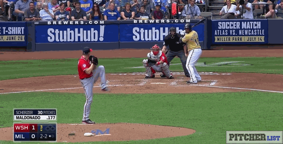 Max Scherzer pitching mechanics gif