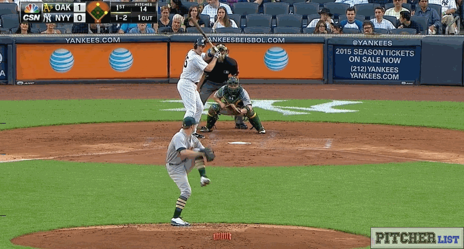 Sonny Gray pitching mechanics gif