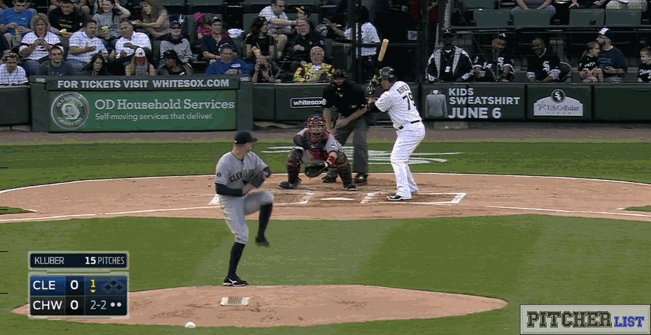 Corey Kluber pitching mechanics gif