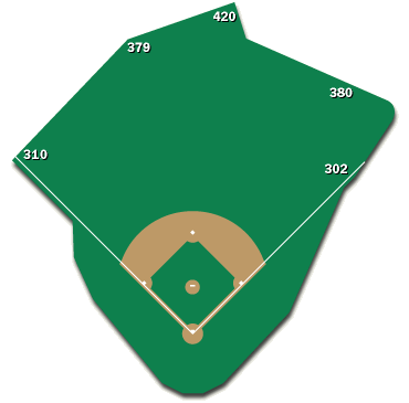 Baseball field dimensions image