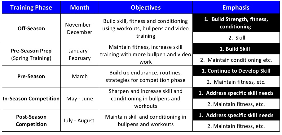 Pitching workout chart
