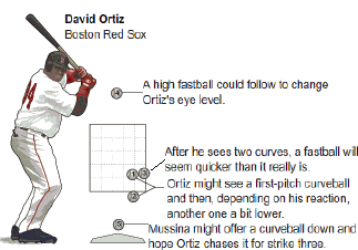 Setting up hitters image