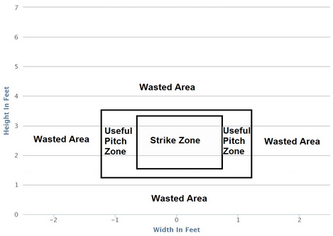 Waste pitches image
